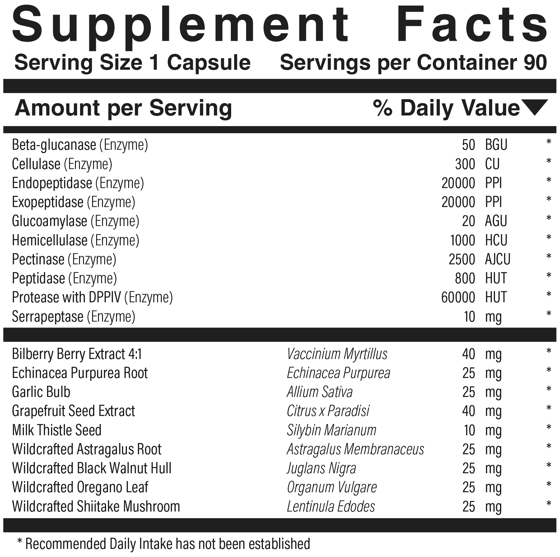 Supplement facts panel for Biofilm-Detox