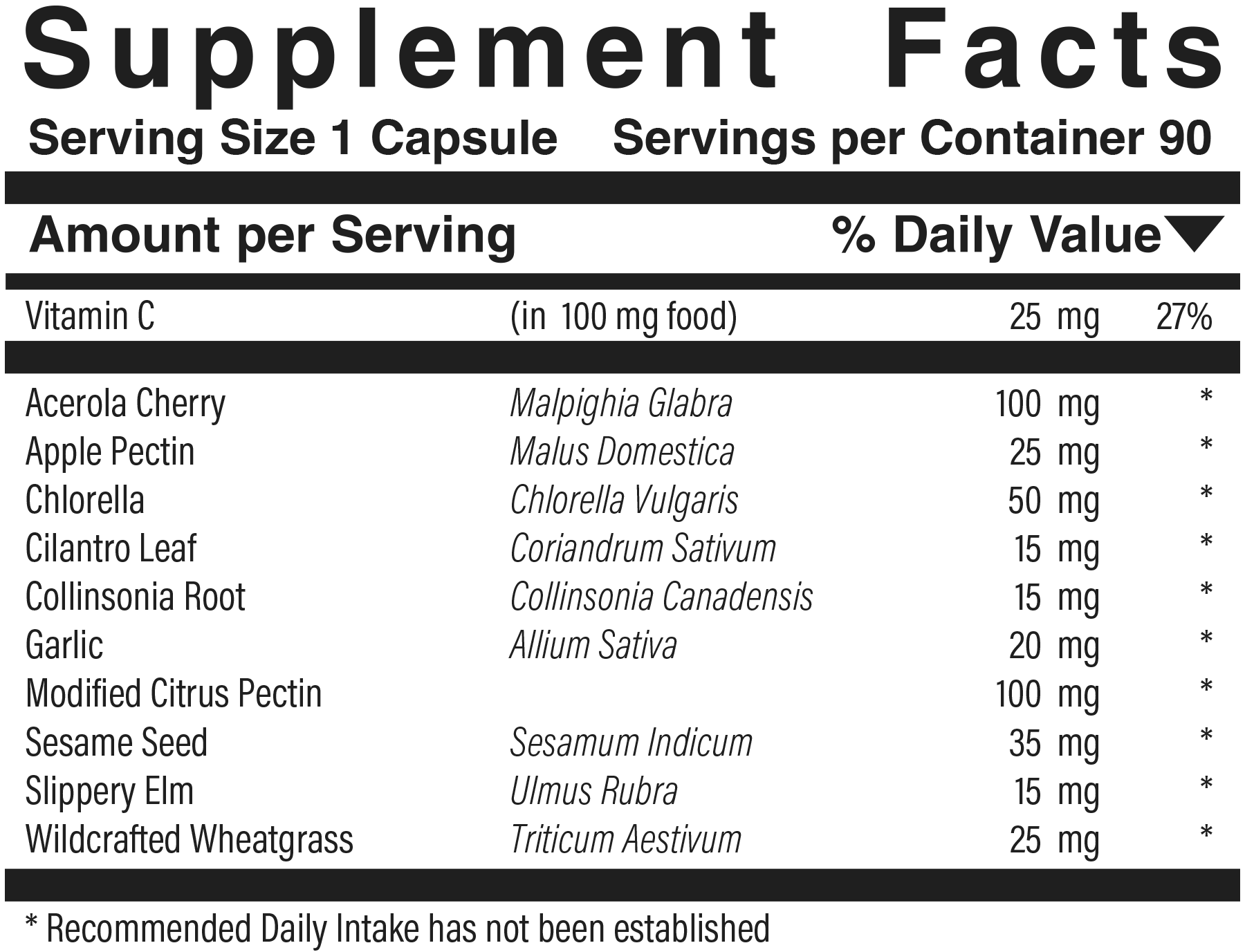 Supplement facts panel for Detox-N-Cleanse