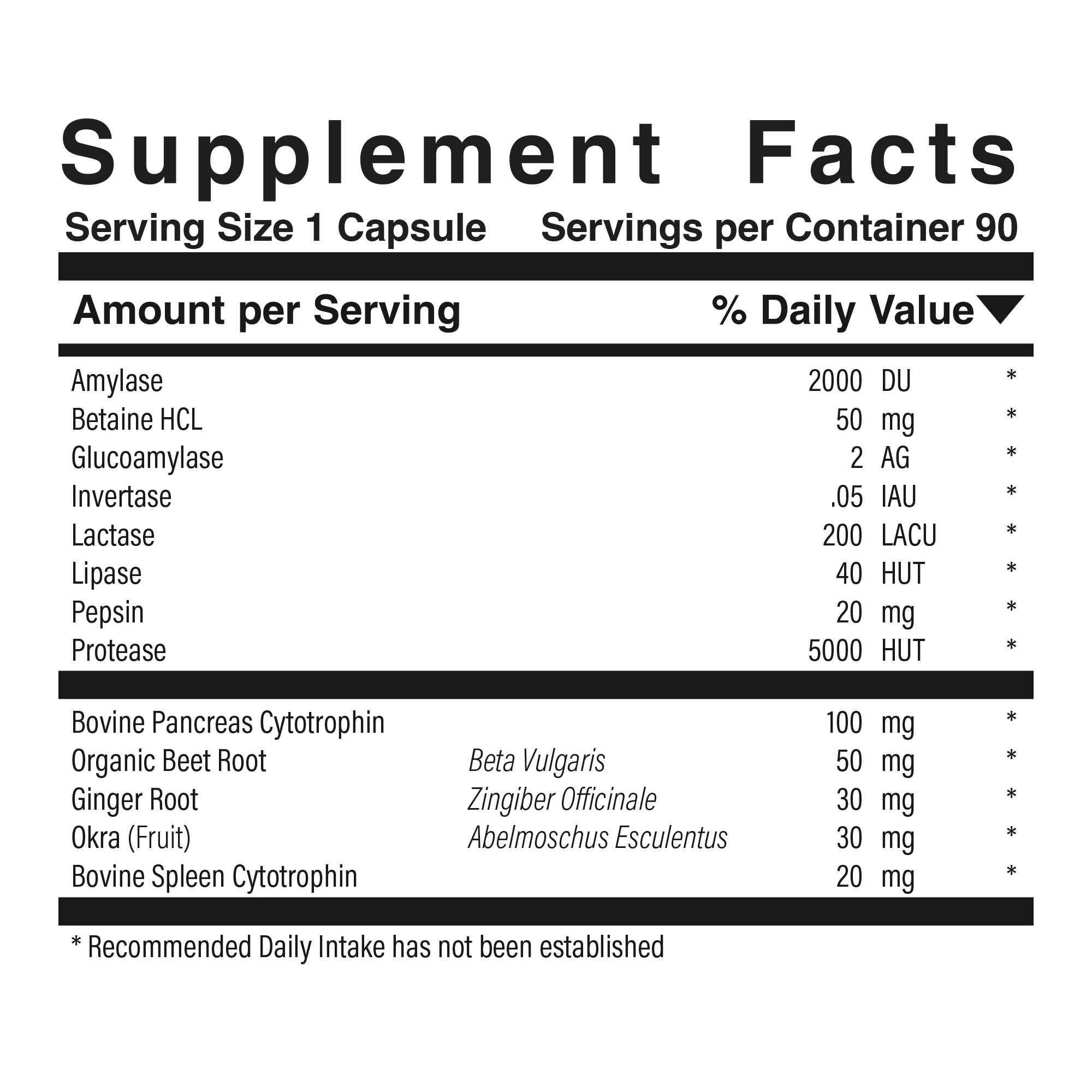 Supplement facts panel for Digesti-Pan