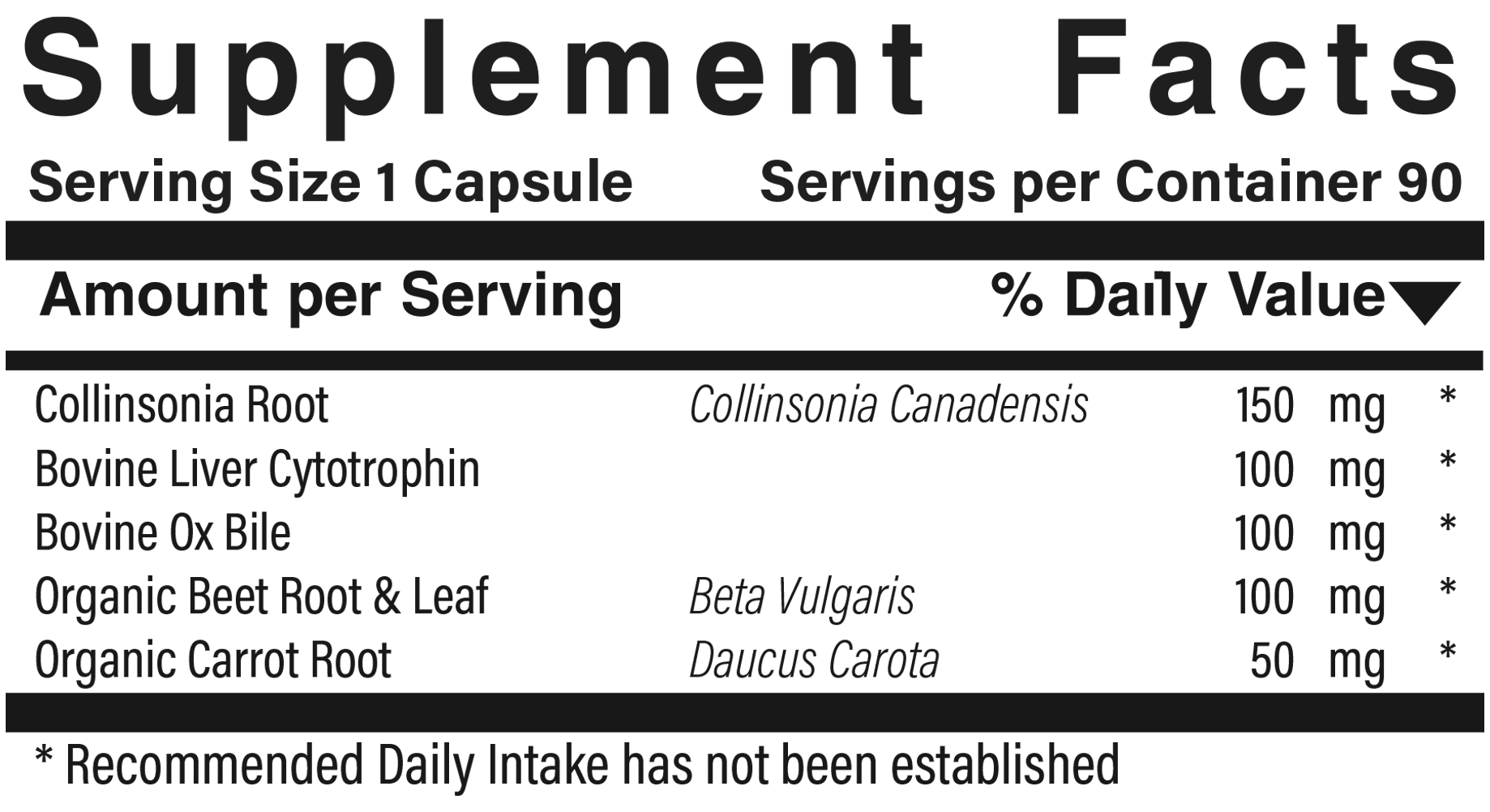 Supplement facts panel for GB Support