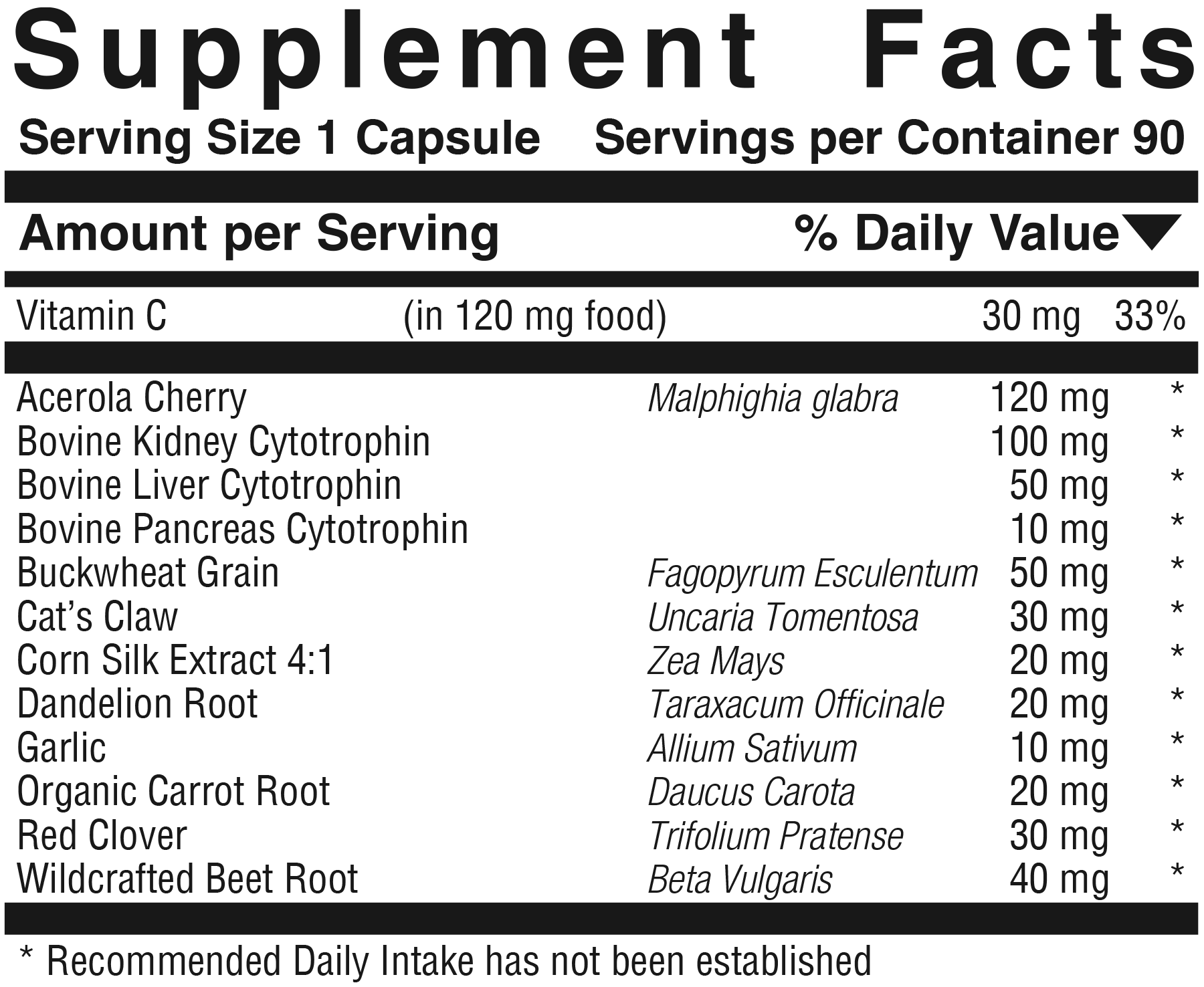 Supplement facts panel for Kidney Support