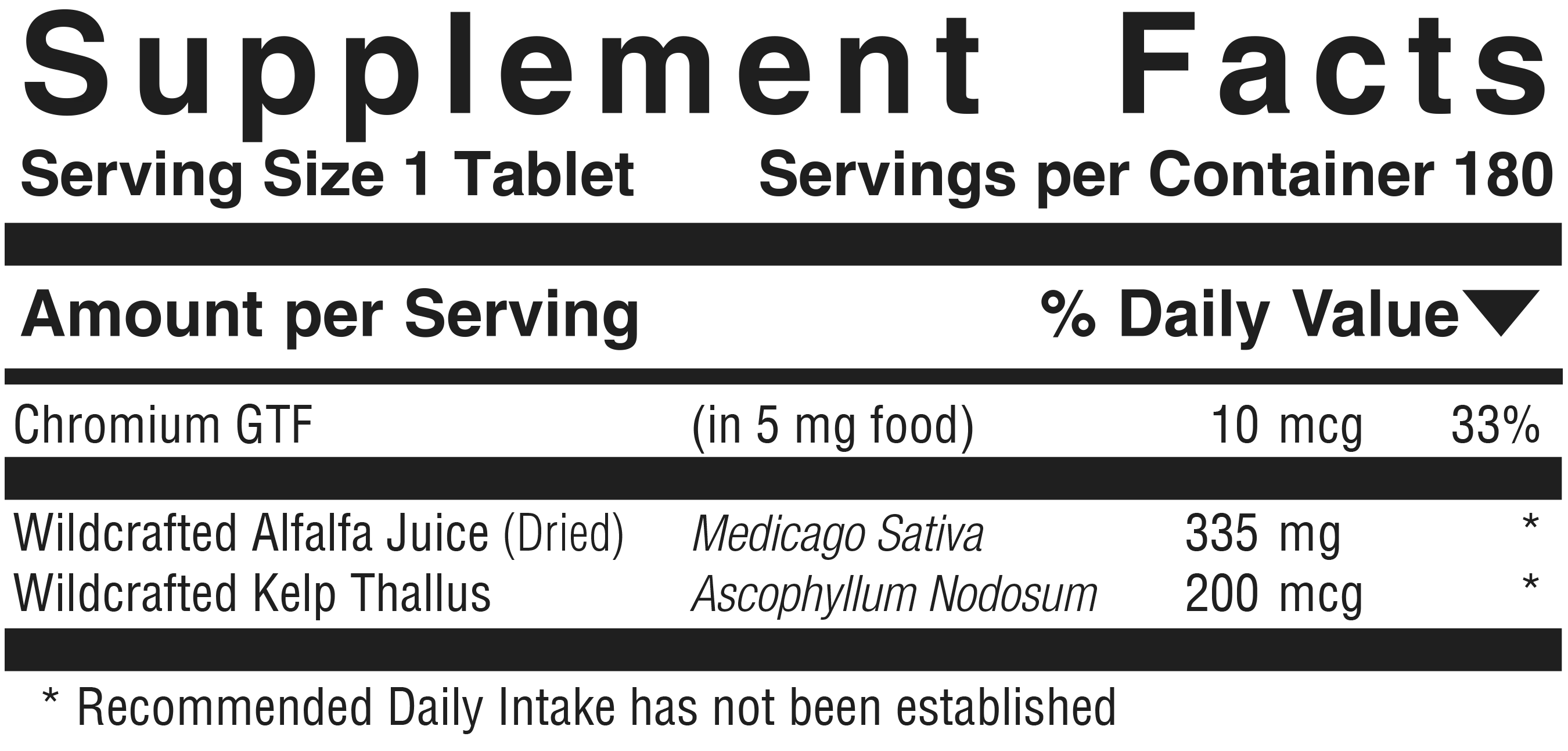Supplement facts panel for Land and Sea Minerals