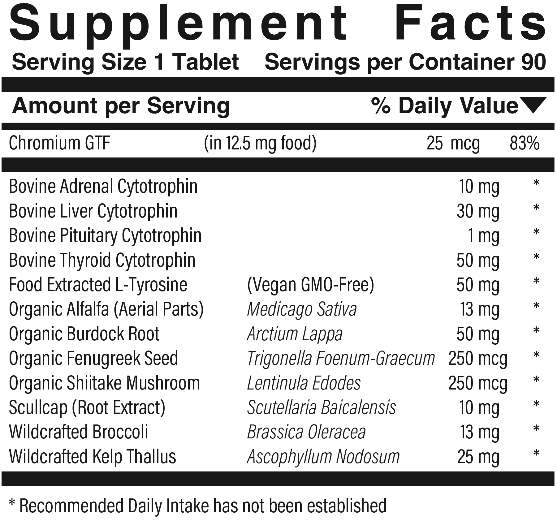Supplement facts panel for Metabolic Thyro