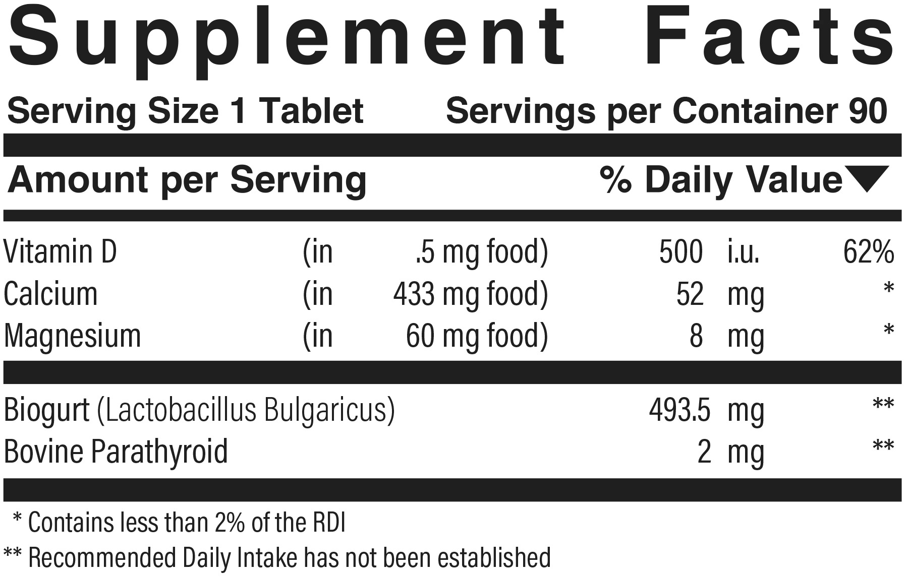 Supplement facts panel for Parathyroid Plus
