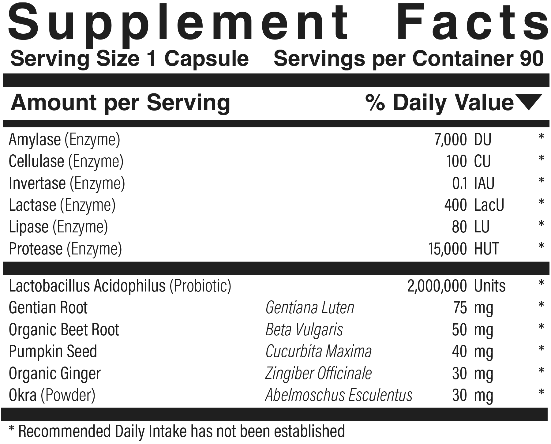 Supplement facts panel for Pro-Enzymes