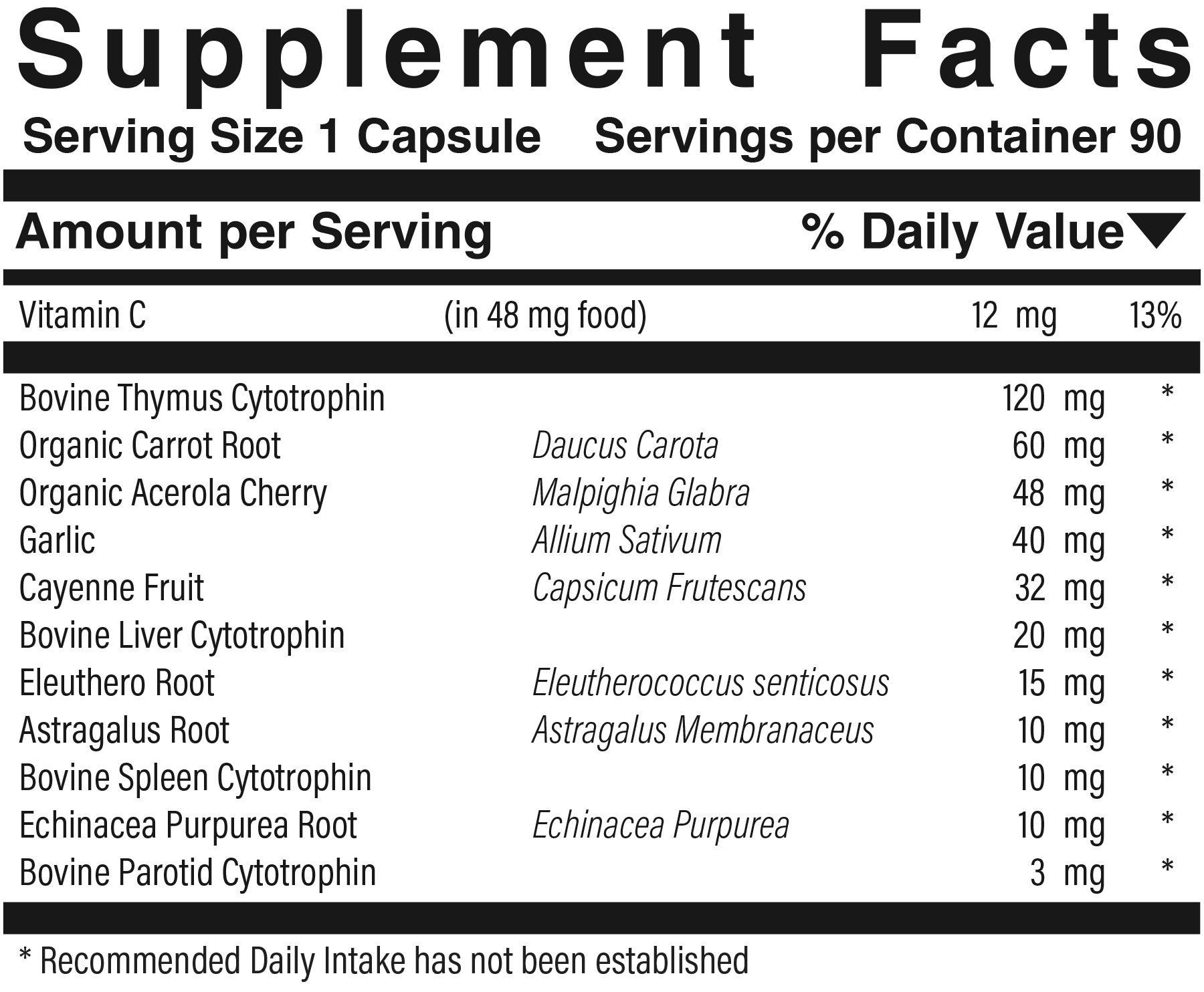 Supplement facts panel for Thymo-Immune