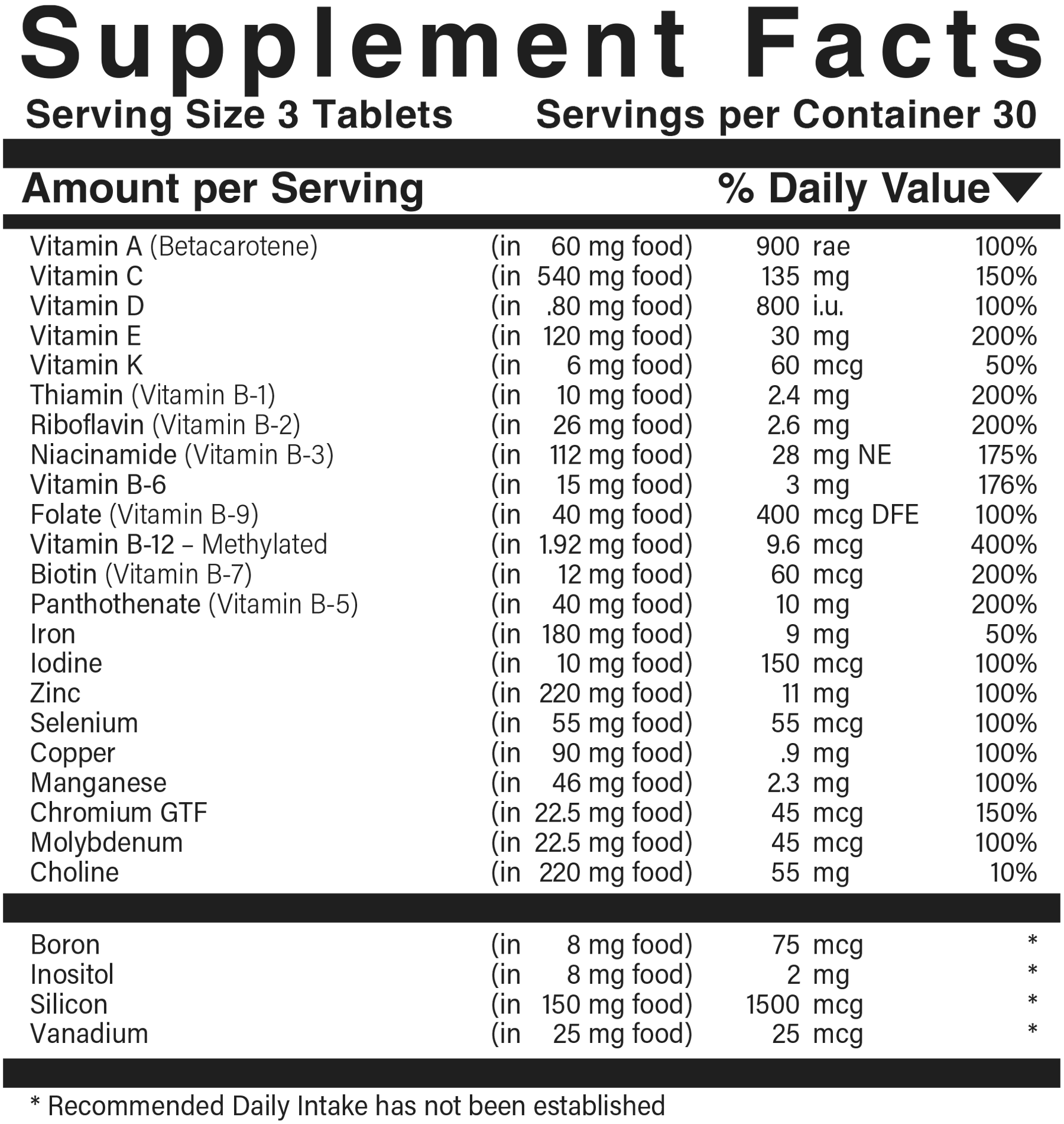 Supplement facts panel for Vitamin-Mineral